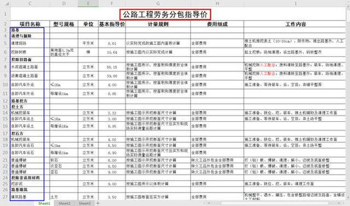 2021最新版房建、公路、裝修勞務分包價格參考 助您成為行業(yè)專家