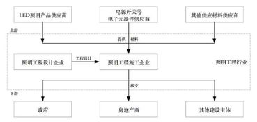 新時空科技IPO案例簡析 照明工程企業(yè)勞務分包、招投標的典型問題與啟示